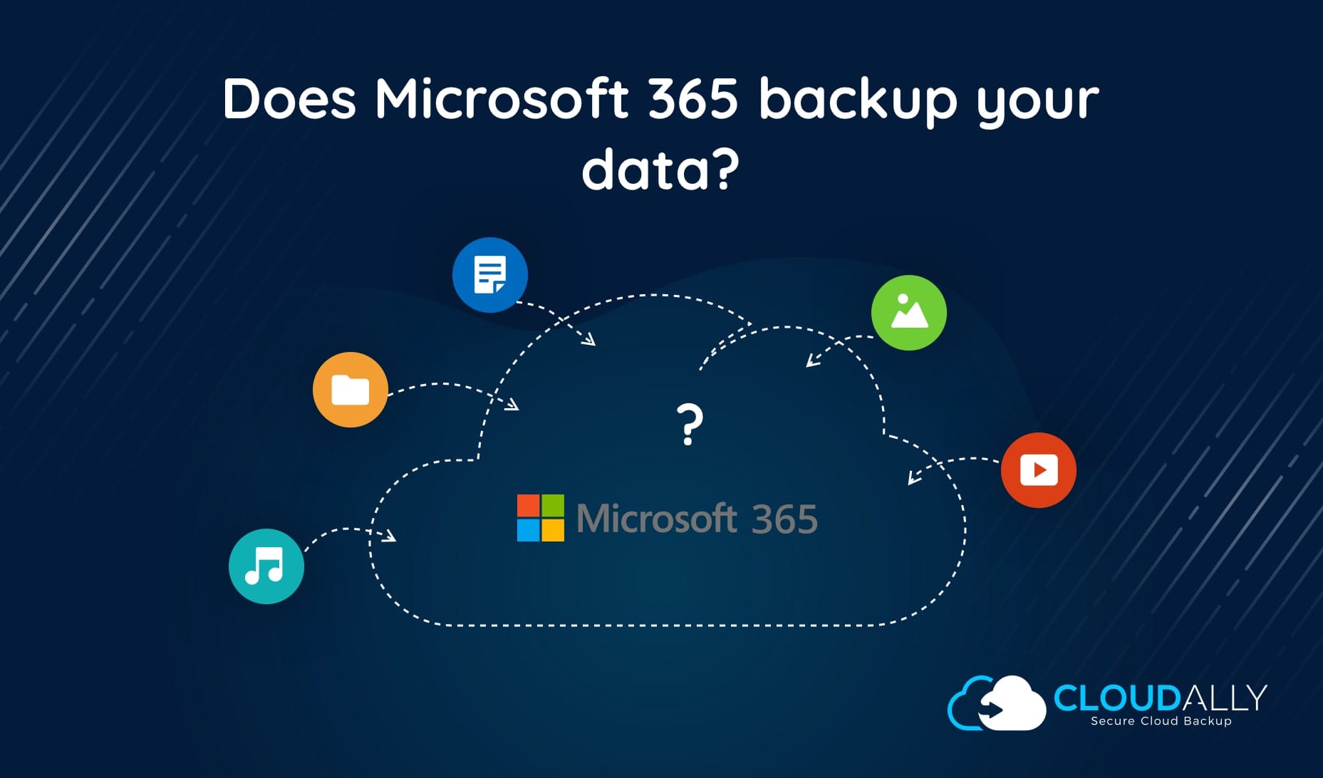 Does office 365 backup your data | CloudAlly