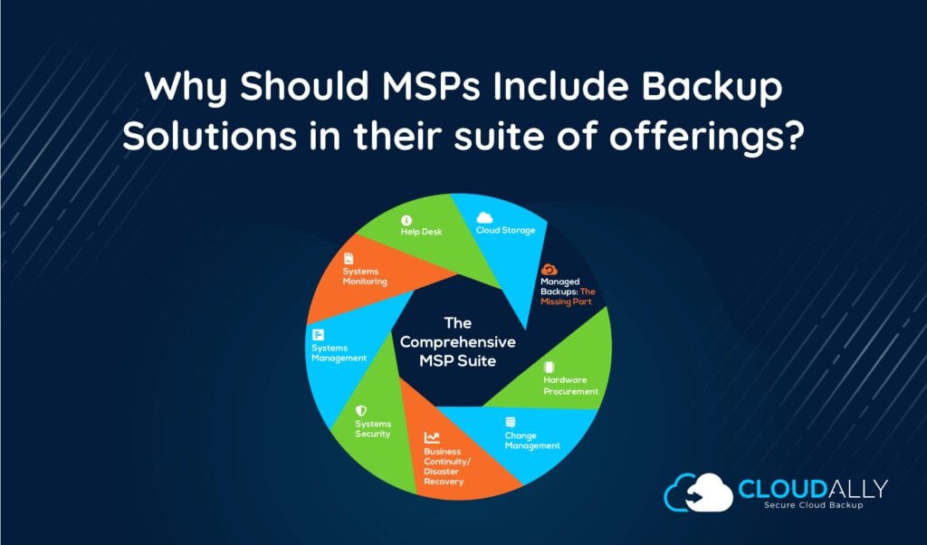 Cloud backup for MSPs | CloudAlly