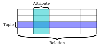 Database Optimization | CloudAlly