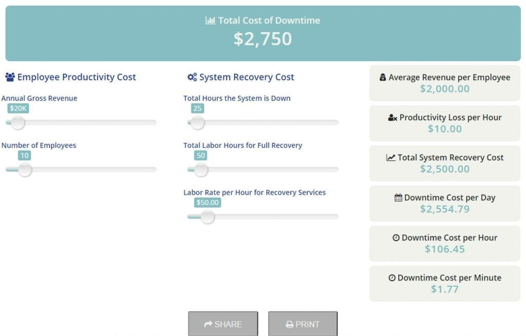 SAAS Data Loss | CloudAlly