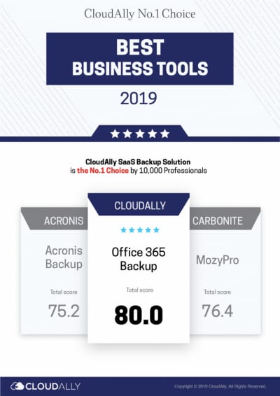 Newsweek Best Business Tools | CloudAlly