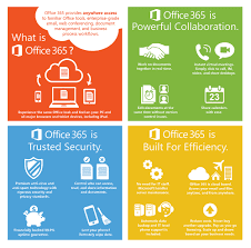 What is Office 365? | CloudAlly