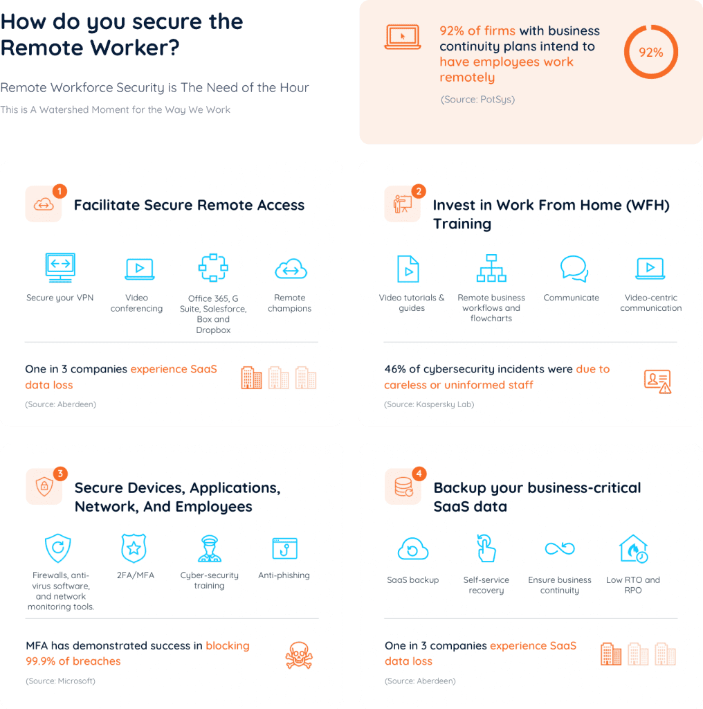 How do you secure the Remote Worker? | CloudAlly