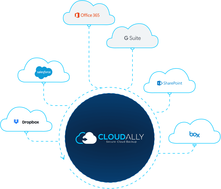 CloudAlly services | CloudAlly