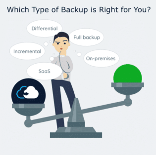 Types of Backup | CloudAlly