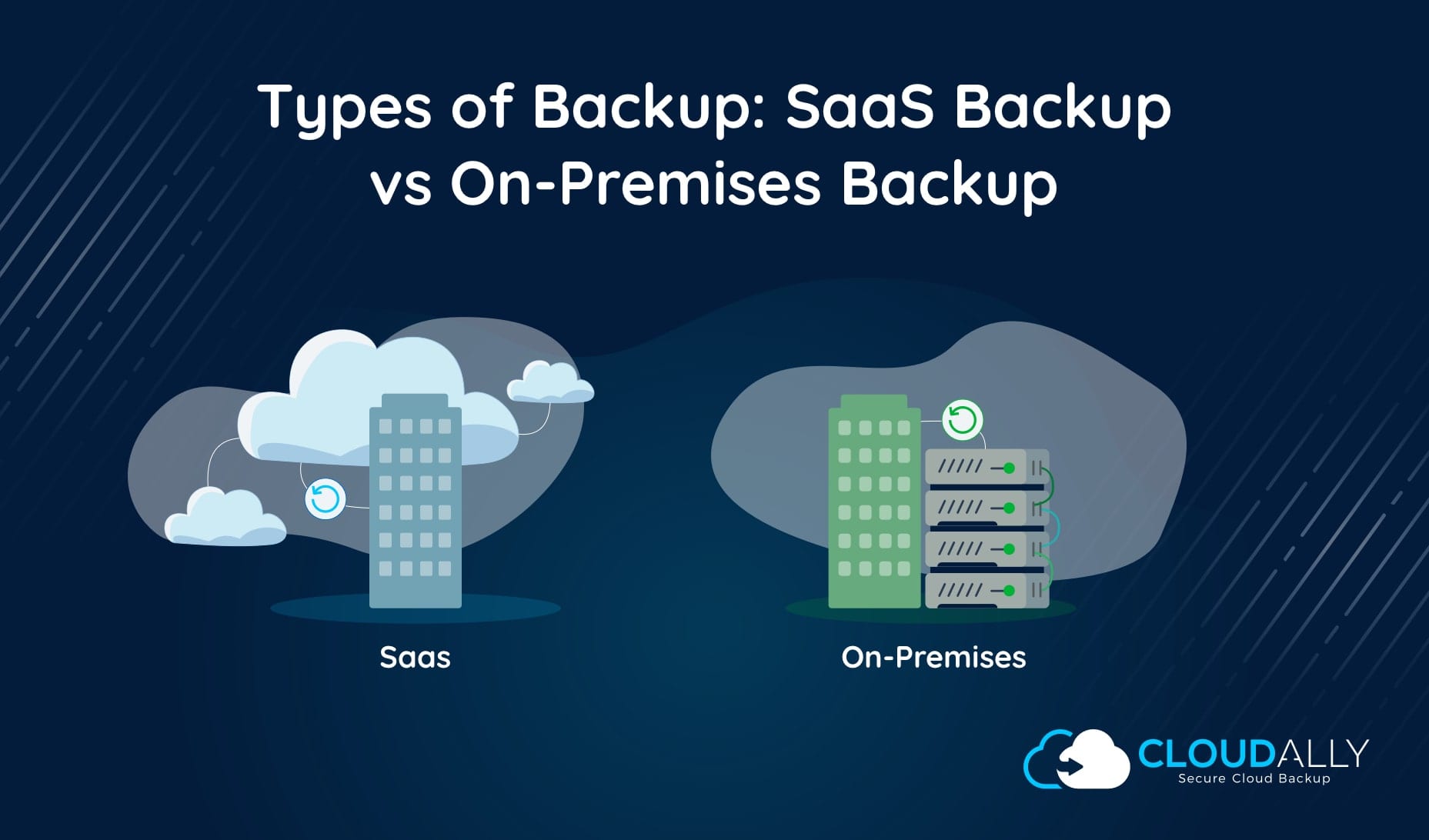 SaaS backup vs on-premises backup | CloudAlly