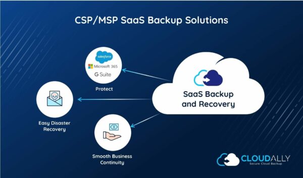 MSP SaaS Backup Solutions | CloudAlly