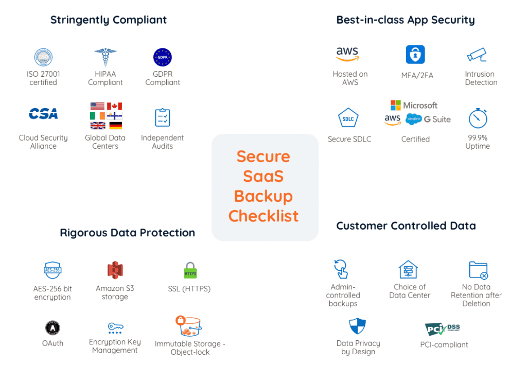 Secure SaaS Backup Checklist | CloudAlly