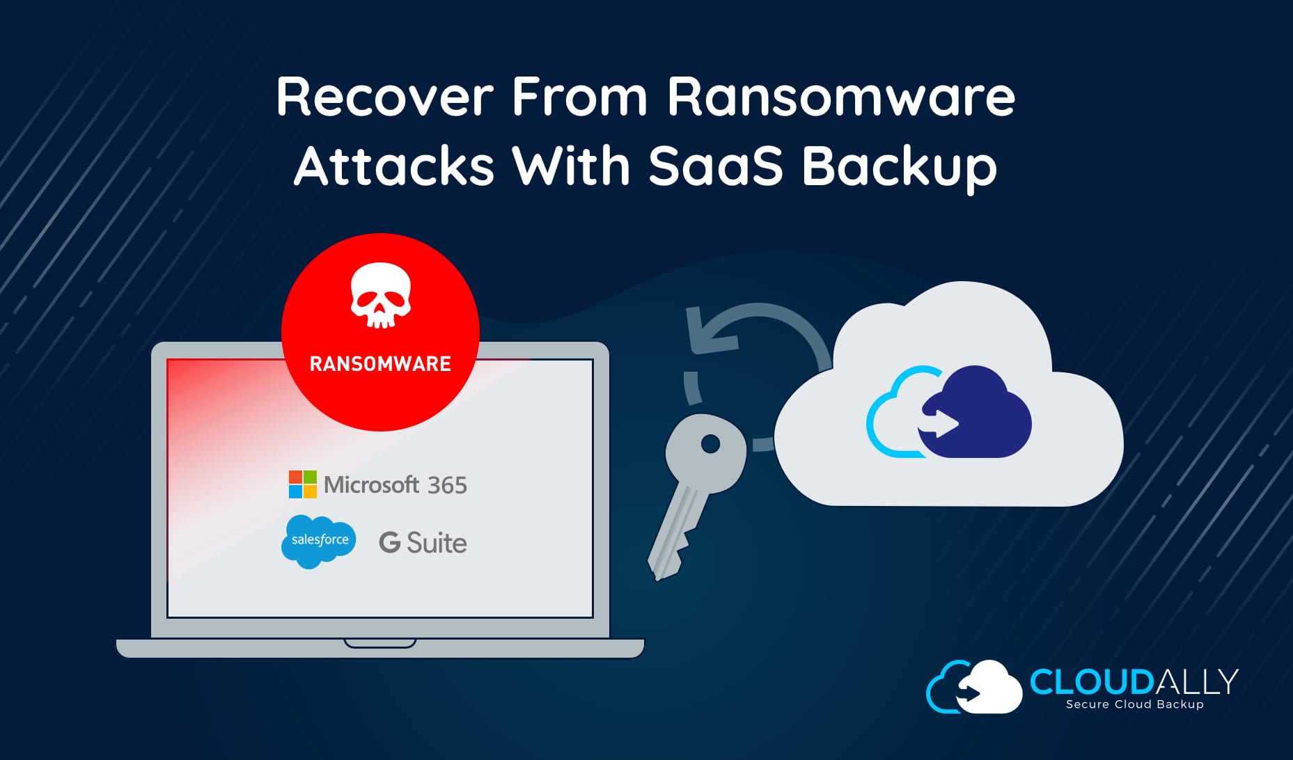 Ransomware Data Recovery With SaaS Backup | CloudAlly