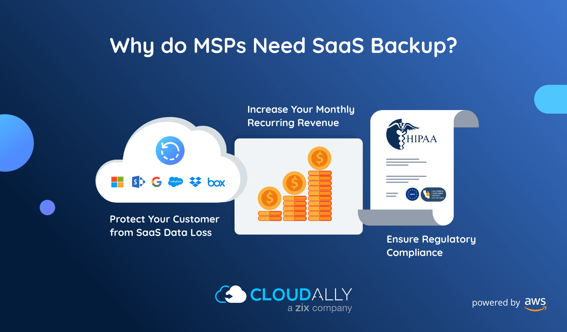 Why MSPs Need Backup | CloudAlly