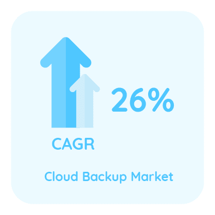 Icons Cloud Backup Market | CloudAlly