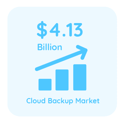 $4.13 Billion Icon | CloudAlly