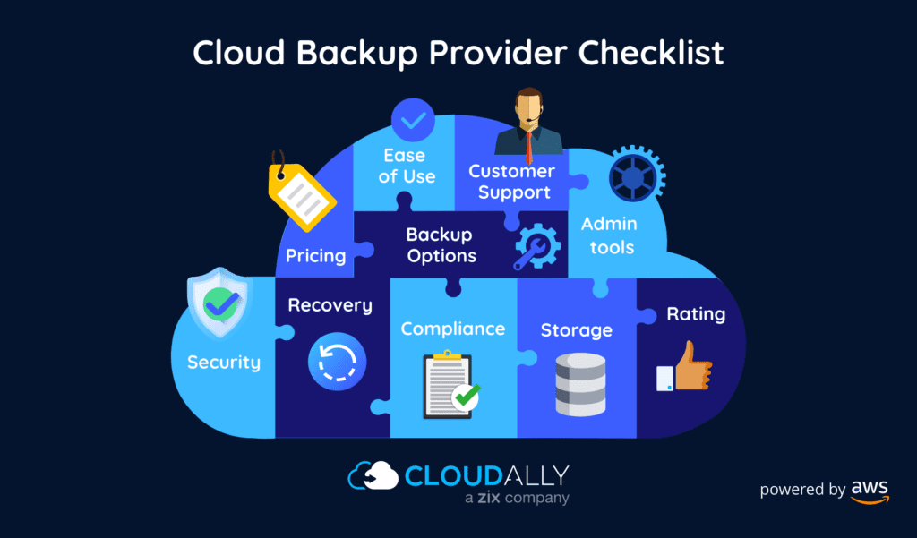 Cloud Backup Provider Checklist