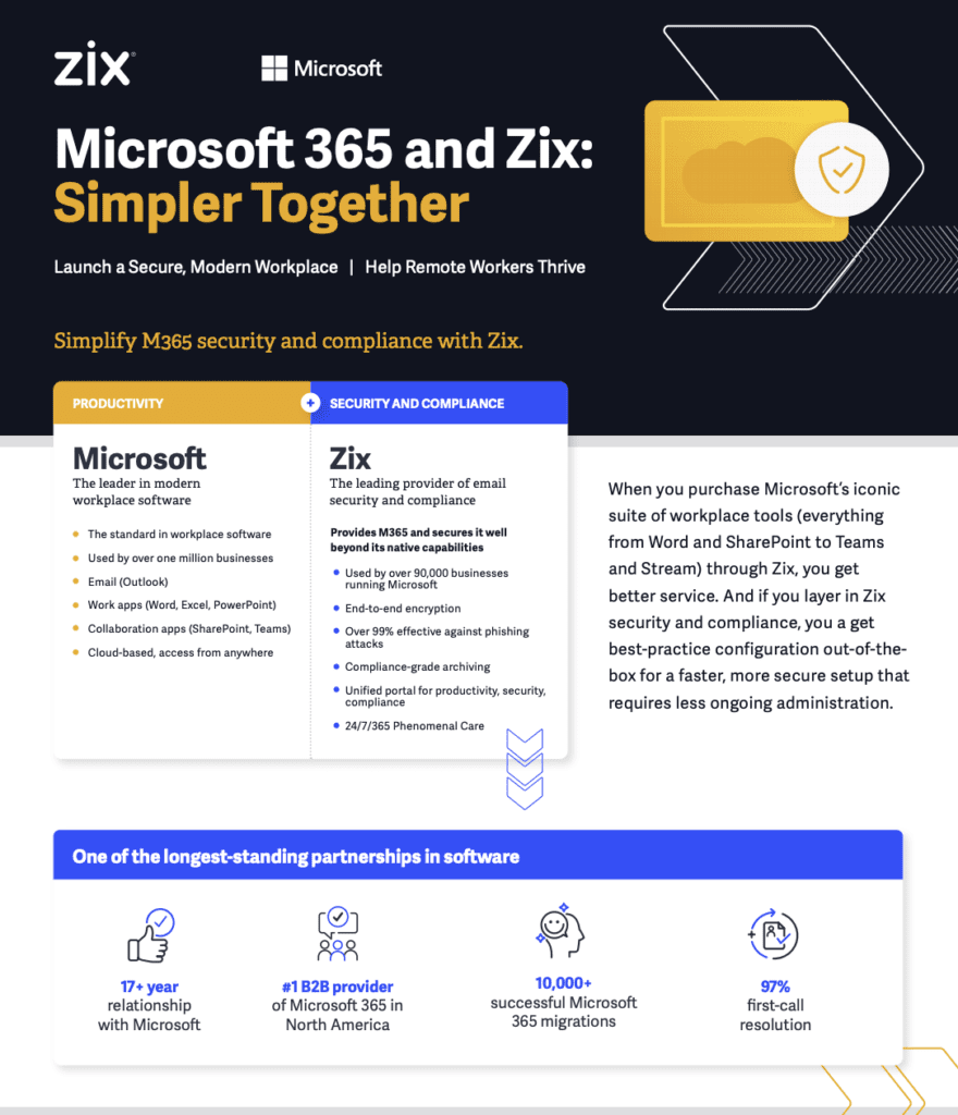 Microsoft 365 and Zix | CloudAlly