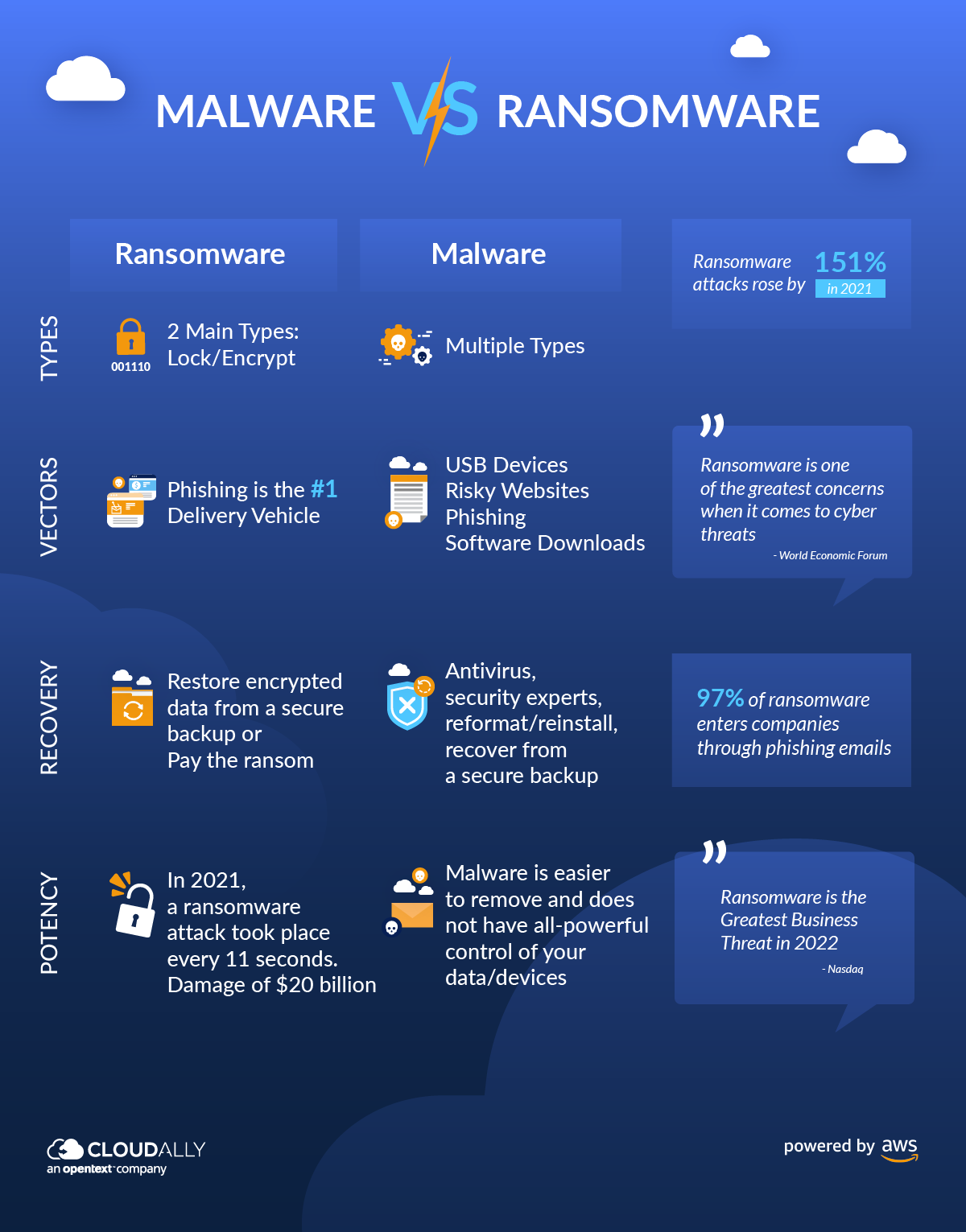 * How Dangerous Is The Coomersu Malware Threat? - pziwbc6