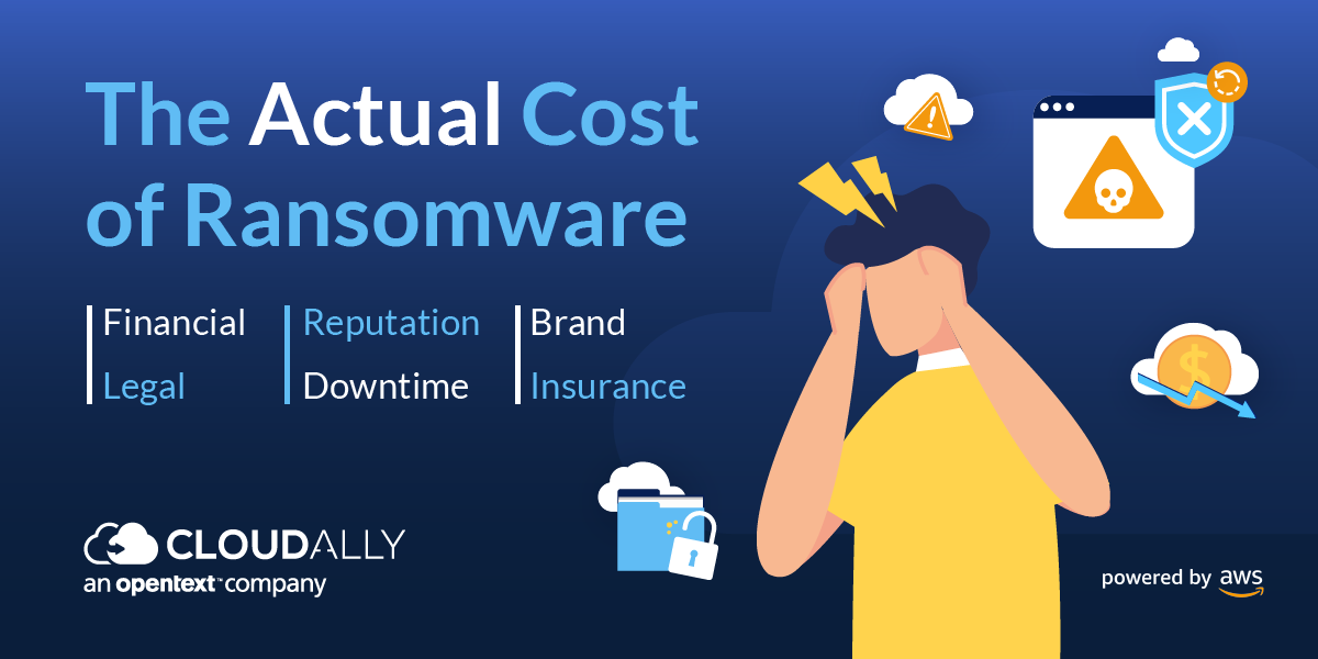 total cost of ransomware